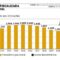 Producción fiscalizada de gas natural estadísticas