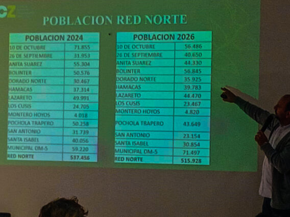 Población Red Norte en diapositiva mostrada en el evento del CAI este viernes, 21 de agosto. Foto: Victoria Zabala Vaca. Edición: Aarón Mariscal.
