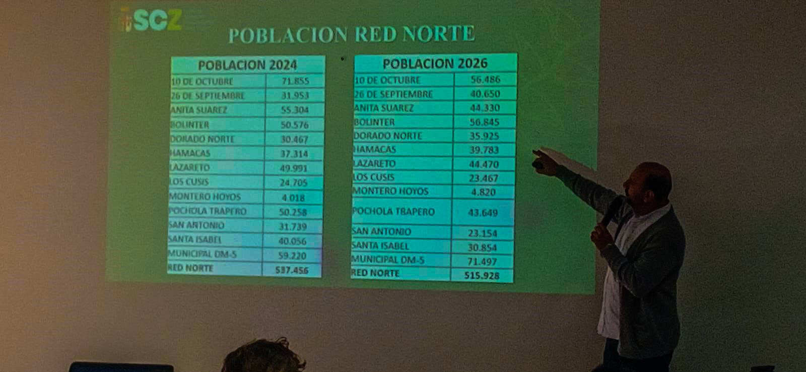 Población Red Norte en diapositiva mostrada en el evento del CAI este viernes, 21 de agosto. Foto: Victoria Zabala Vaca. Edición: Aarón Mariscal.